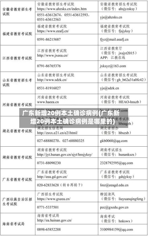广东新增20例本土确诊病例(广东新增20例本土确诊病例是哪里的)-第2张图片