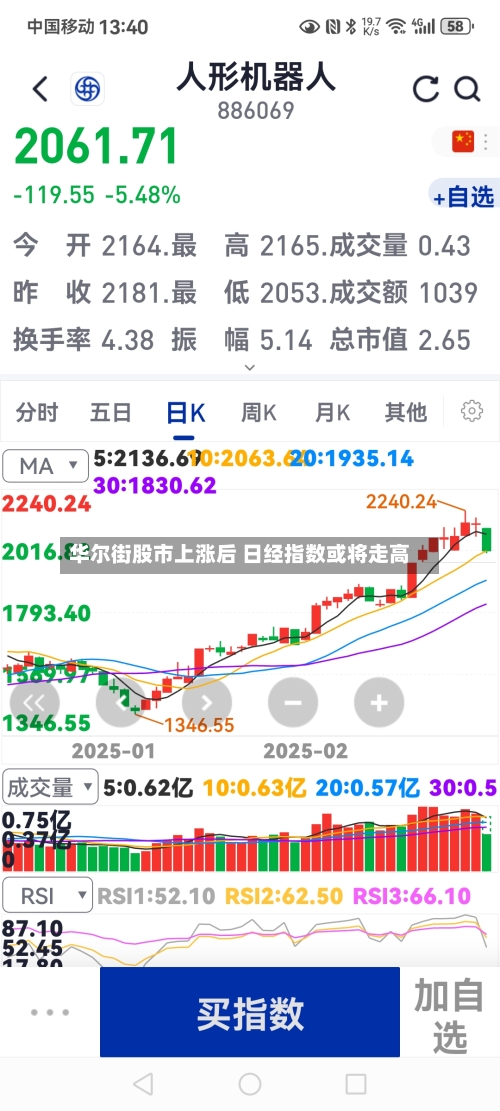 华尔街股市上涨后 日经指数或将走高