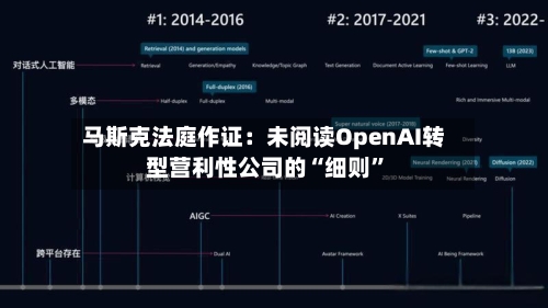 马斯克法庭作证：未阅读OpenAI转型营利性公司的“细则	”-第3张图片