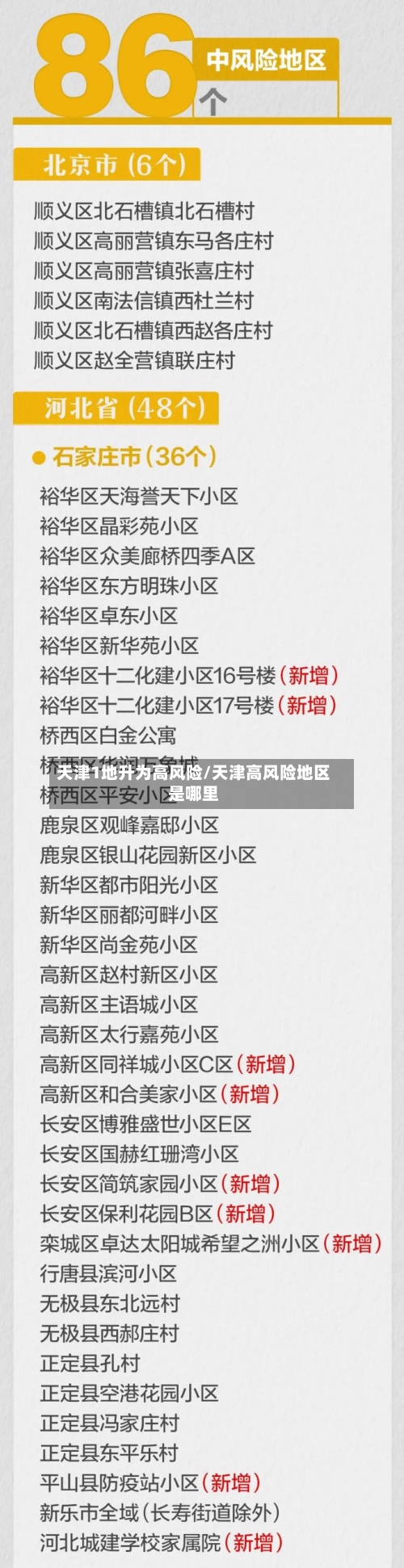 天津1地升为高风险/天津高风险地区是哪里