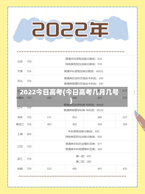 2022今日高考(今日高考几月几号)-第3张图片