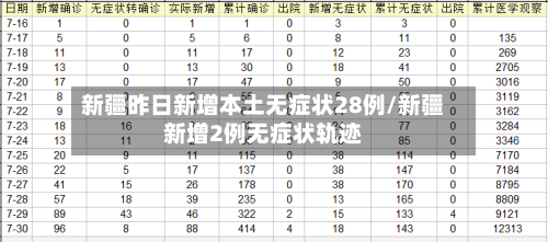 新疆昨日新增本土无症状28例/新疆新增2例无症状轨迹-第2张图片
