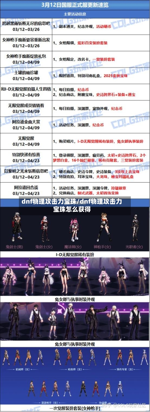 dnf物理攻击力宝珠/dnf物理攻击力宝珠怎么获得