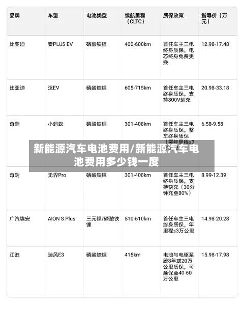 新能源汽车电池费用/新能源汽车电池费用多少钱一度-第2张图片