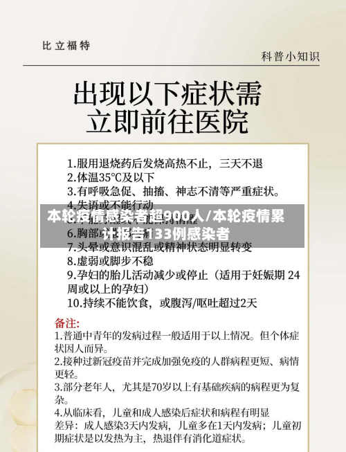 本轮疫情感染者超900人/本轮疫情累计报告133例感染者-第2张图片