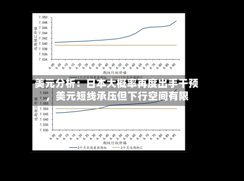 美元分析：日本大概率再度出手干预，美元短线承压但下行空间有限-第3张图片