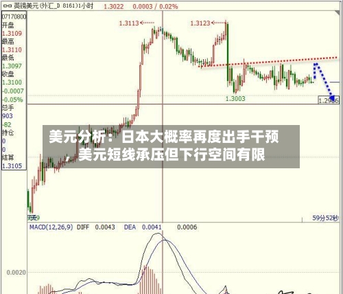 美元分析：日本大概率再度出手干预，美元短线承压但下行空间有限-第2张图片