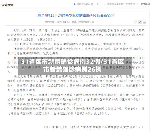 31省区市新增确诊病例32例/31省区市新增确诊病例26例