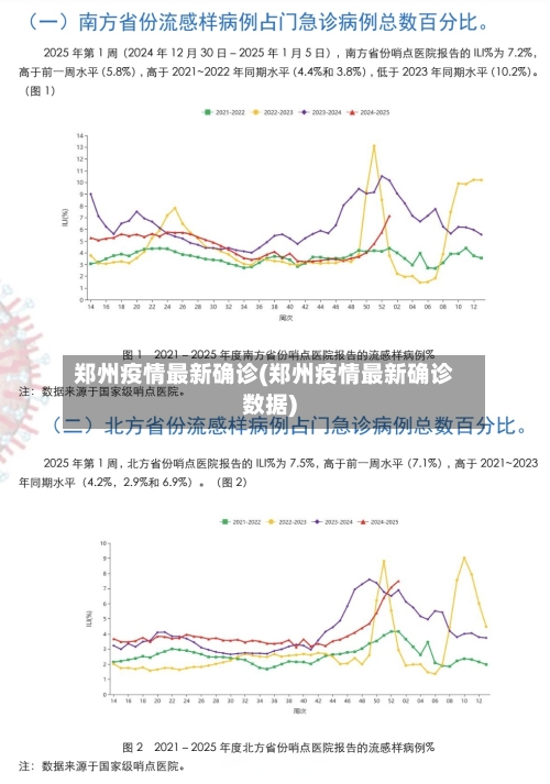 郑州疫情最新确诊(郑州疫情最新确诊数据)-第3张图片