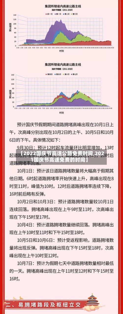 【2022国庆节高速公路免费时间,2021国庆节高速免费的时间】