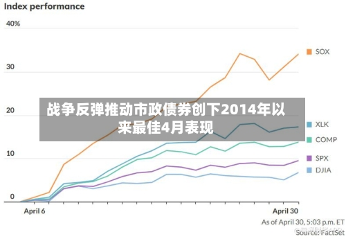 战争反弹推动市政债券创下2014年以来最佳4月表现-第3张图片