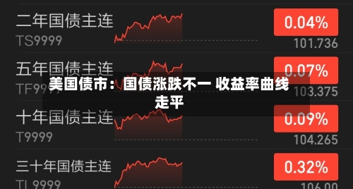 美国债市：国债涨跌不一 收益率曲线走平