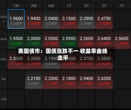 美国债市：国债涨跌不一 收益率曲线走平-第2张图片