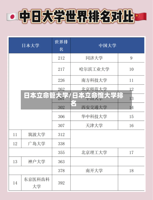 日本立命管大学/日本立命馆大学排名-第2张图片