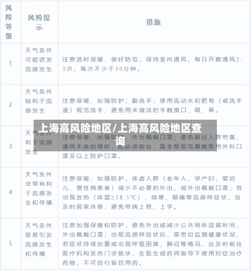 上海高风险地区/上海高风险地区查询-第2张图片