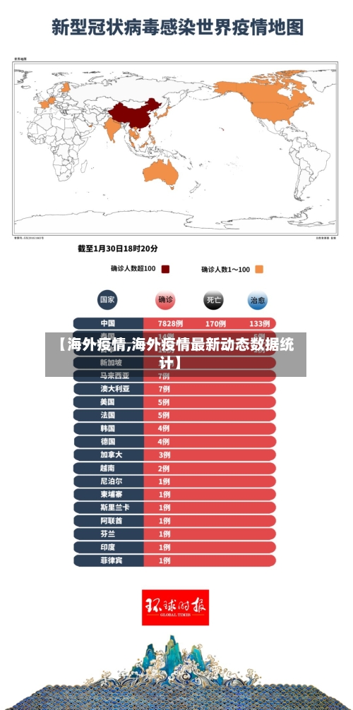 【海外疫情,海外疫情最新动态数据统计】-第3张图片