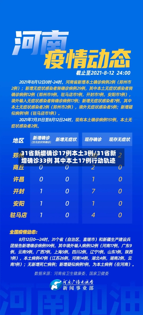 31省新增确诊17例本土3例/31省新增确诊33例 其中本土17例行动轨迹-第2张图片