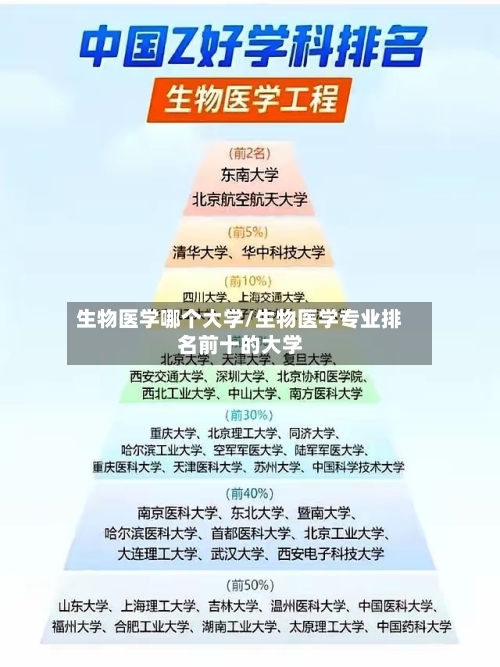 生物医学哪个大学/生物医学专业排名前十的大学-第2张图片