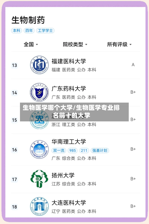 生物医学哪个大学/生物医学专业排名前十的大学-第3张图片