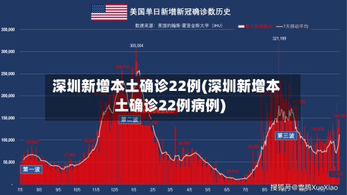 深圳新增本土确诊22例(深圳新增本土确诊22例病例)-第2张图片