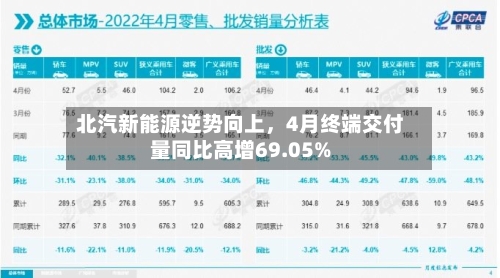 北汽新能源逆势向上，4月终端交付量同比高增69.05%-第2张图片