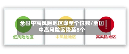 全国中高风险地区降至个位数/全国中高风险区降至8个-第3张图片