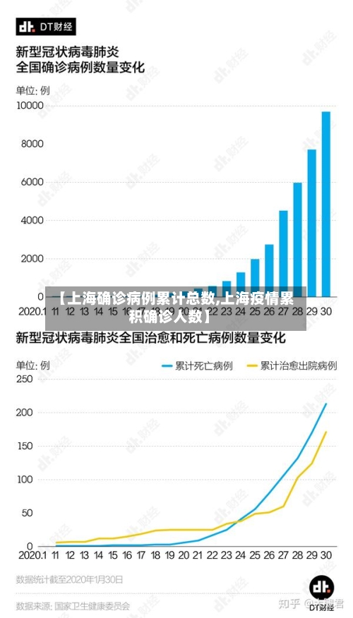 【上海确诊病例累计总数,上海疫情累积确诊人数】-第2张图片