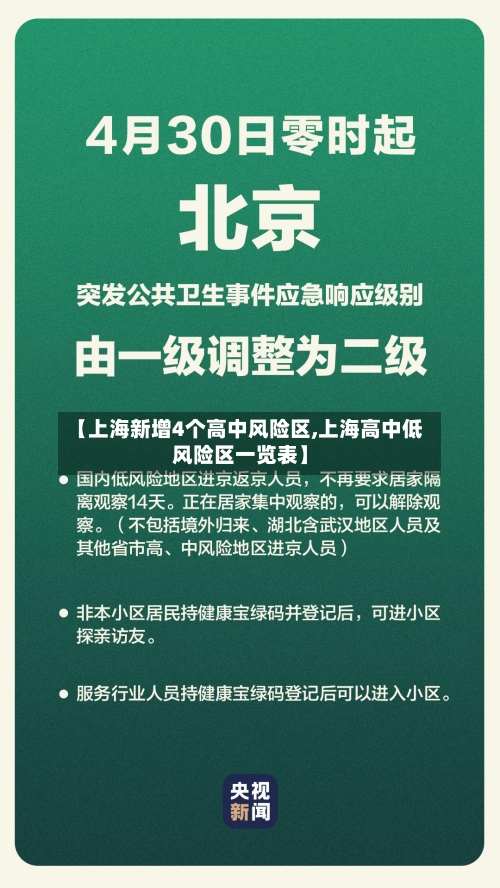 【上海新增4个高中风险区,上海高中低风险区一览表】-第2张图片