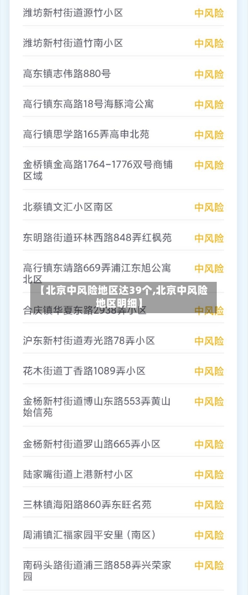 【北京中风险地区达39个,北京中风险地区明细】-第2张图片