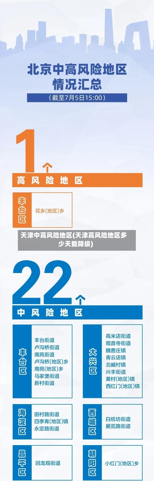 天津中高风险地区(天津高风险地区多少天能降级)-第3张图片