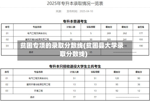 贫困专项的录取分数线(贫困县大学录取分数线)-第3张图片