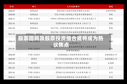 股票回购及股票投资组合或将成为热议焦点-第3张图片
