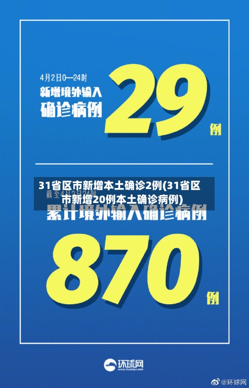 31省区市新增本土确诊2例(31省区市新增20例本土确诊病例)-第3张图片