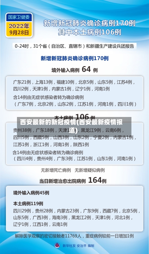 西安最新的新冠疫情(西安最新疫情报道)-第2张图片