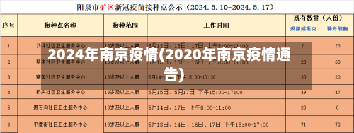 2024年南京疫情(2020年南京疫情通告)