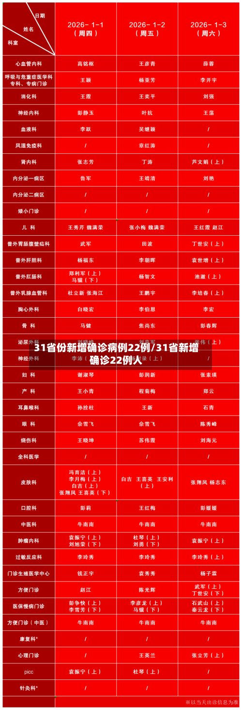 31省份新增确诊病例22例/31省新增确诊22例人-第2张图片