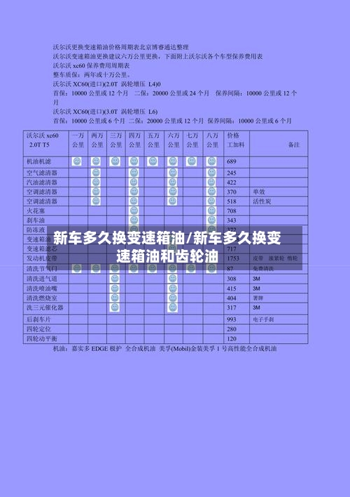 新车多久换变速箱油/新车多久换变速箱油和齿轮油-第2张图片