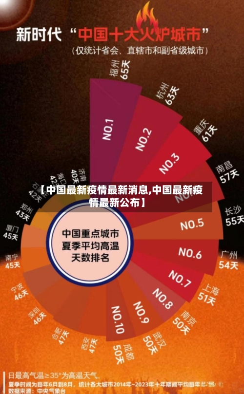 【中国最新疫情最新消息,中国最新疫情最新公布】-第2张图片