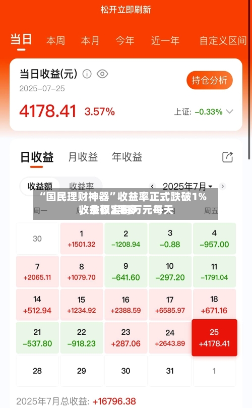 “国民理财神器”收益率正式跌破1%，余额宝每万元每天收益仅2毛多