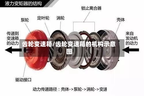 齿轮变速箱/齿轮变速箱的机构示意图-第2张图片