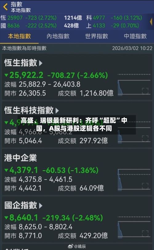 高盛、瑞银最新研判：齐呼“超配”中国，A股与港股逻辑各不同