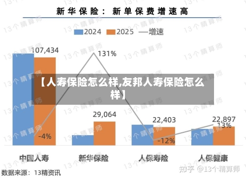 【人寿保险怎么样,友邦人寿保险怎么样】