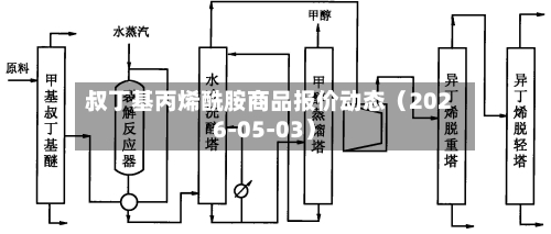 叔丁基丙烯酰胺商品报价动态（2026-05-03）-第2张图片