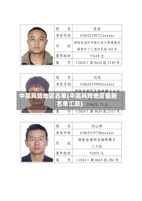 中高风险地区名单(中高风险地区最新名单汇总)-第2张图片