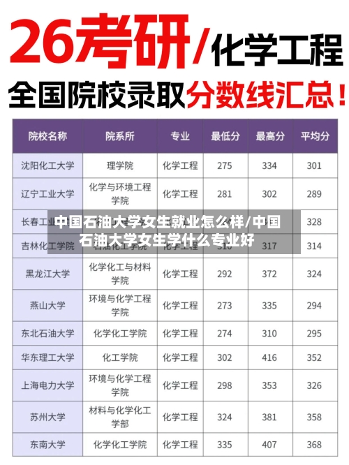 中国石油大学女生就业怎么样/中国石油大学女生学什么专业好