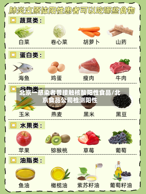 北京一感染者曾接触核酸阳性食品/北京食品公司检测阳性