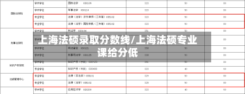 上海法硕录取分数线/上海法硕专业课给分低