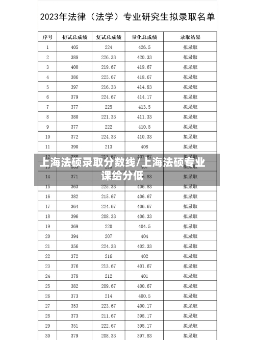 上海法硕录取分数线/上海法硕专业课给分低-第2张图片