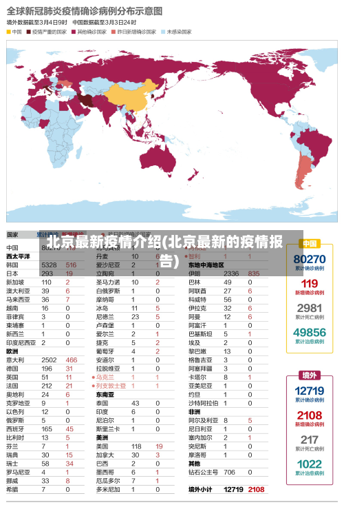 北京最新疫情介绍(北京最新的疫情报告)-第2张图片