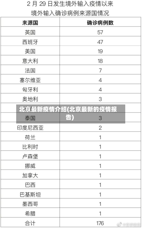 北京最新疫情介绍(北京最新的疫情报告)